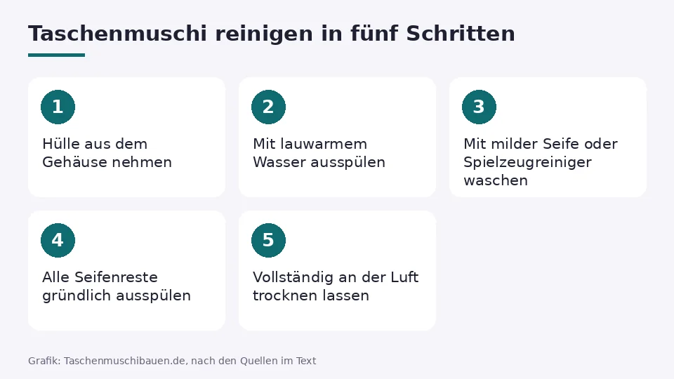 Taschenmuschi reinigen in fünf Schritten: Hülle herausnehmen, ausspülen, mit milder Seife waschen, nachspülen und an der Luft trocknen lassen
